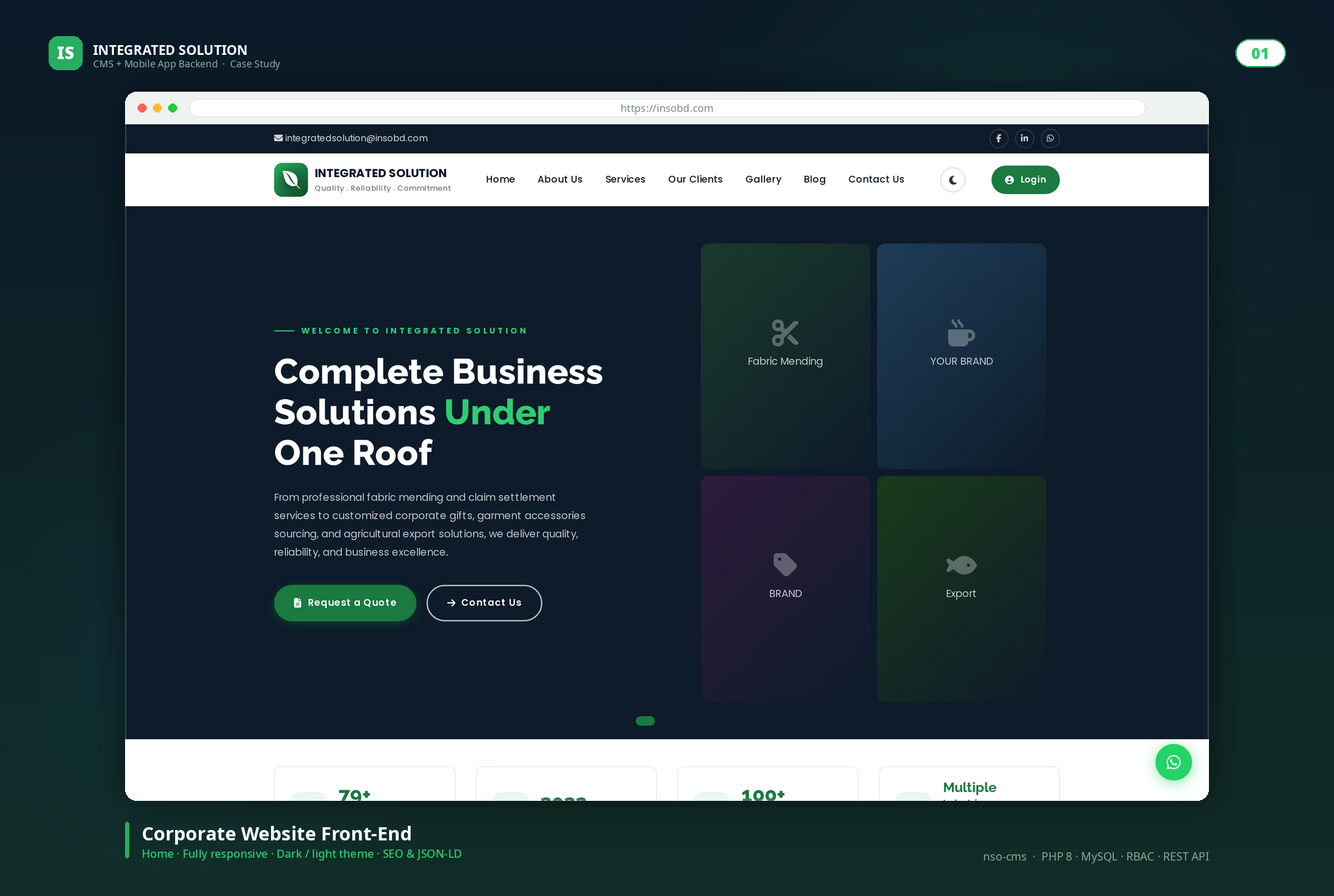Integrated Solution CMS